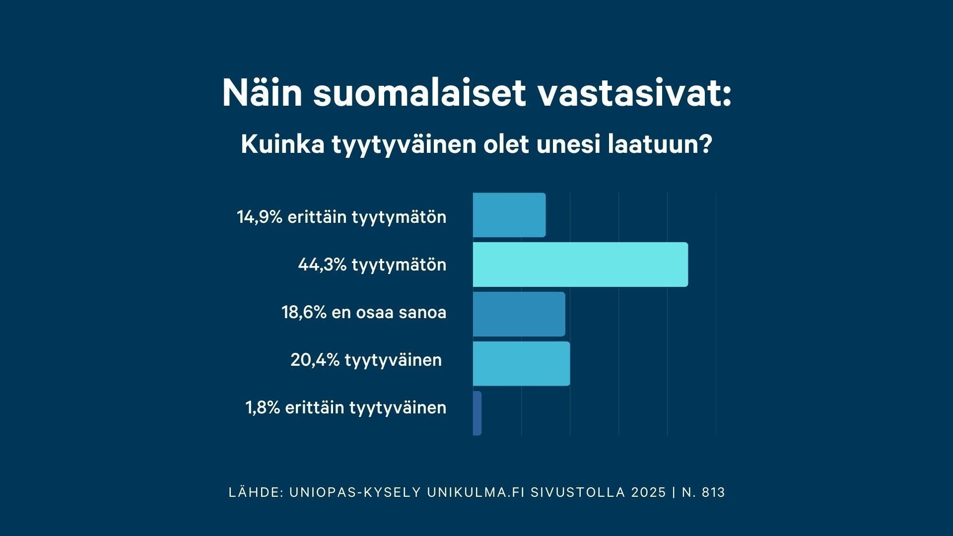 Unen laatu heikkenee – apua nukkumiseen etsitään yhä enemmän